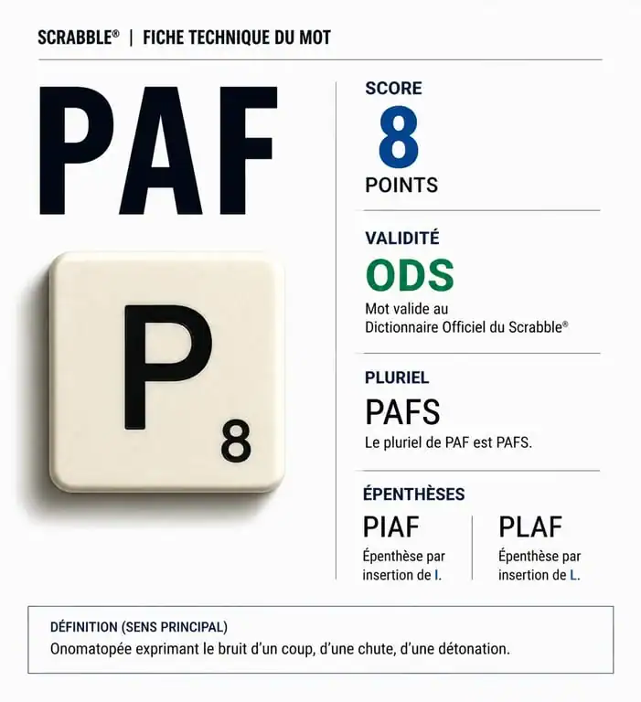 Infographie des données techniques et stratégiques du mot paf au Scrabble