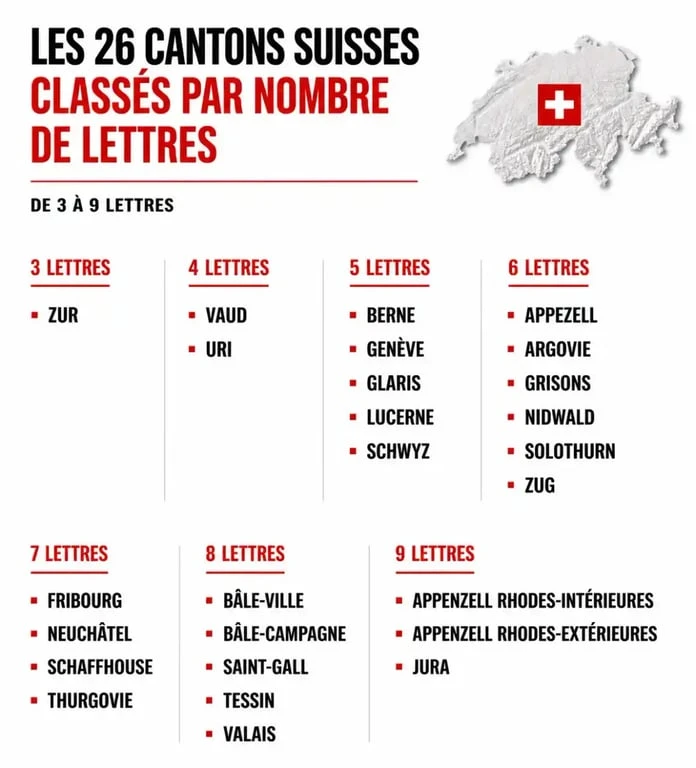 Infographie des cantons suisses par nombre de lettres pour mots fléchés